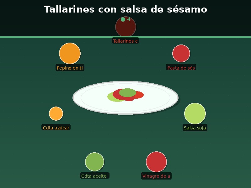 Tallarines con salsa de sésamo