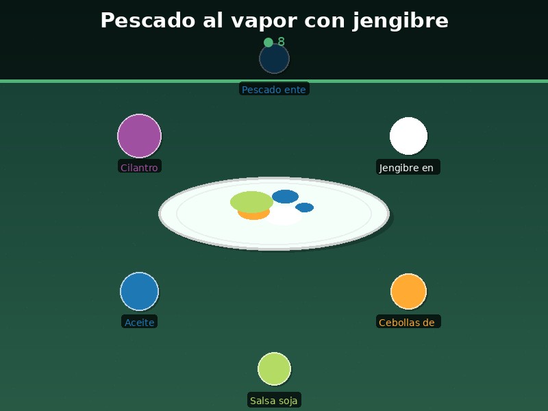 Pescado al vapor con jengibre