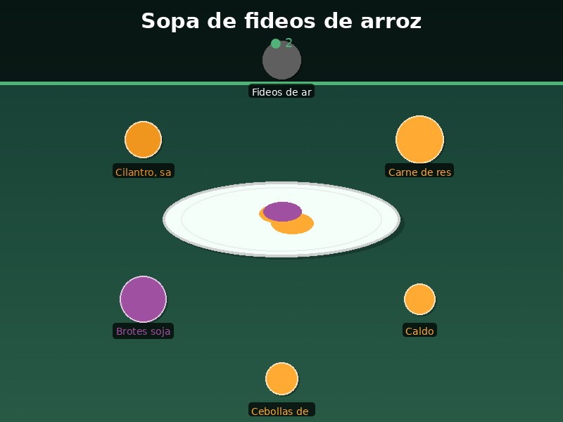 Sopa de fideos de arroz