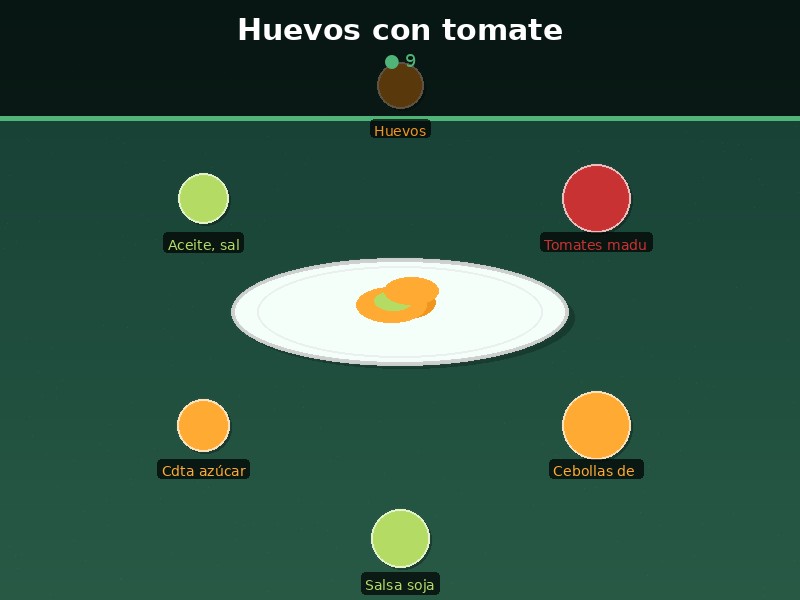 Huevos con tomate