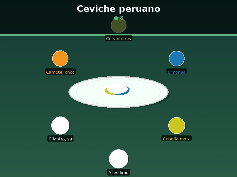 Ceviche peruano