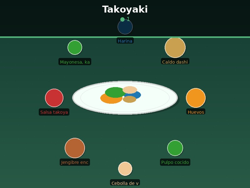 Takoyaki