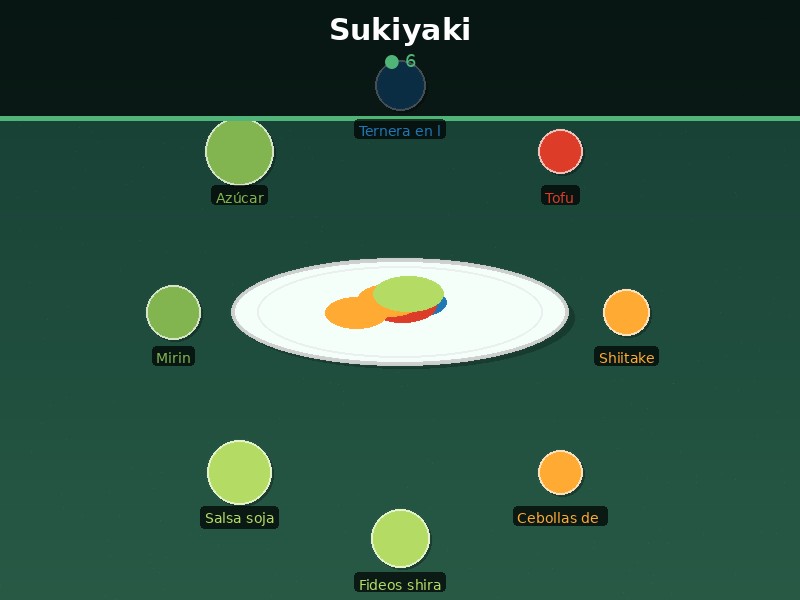 Sukiyaki