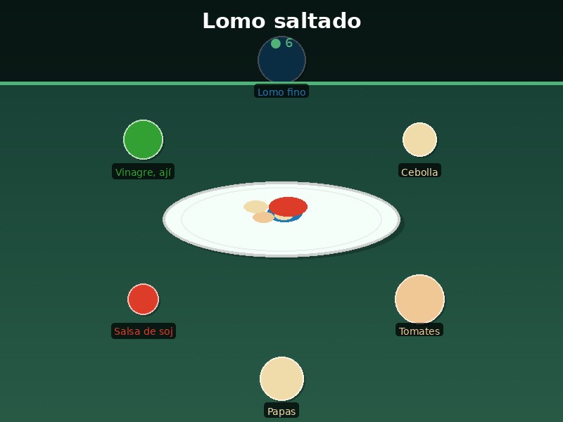 Lomo saltado