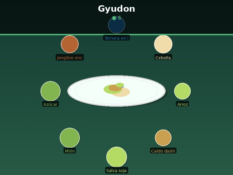 Gyudon