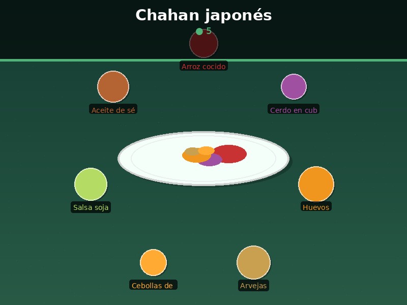 Chahan japonés