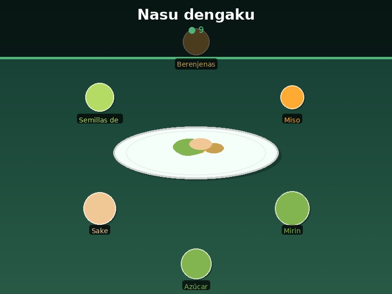 Nasu dengaku