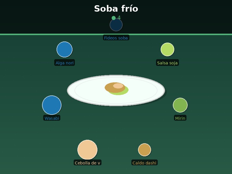 Soba frío