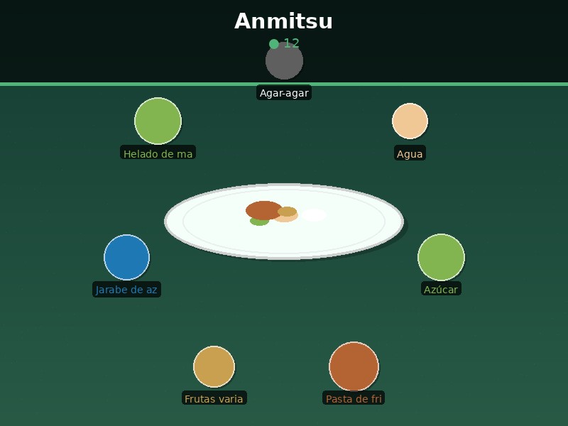 Anmitsu