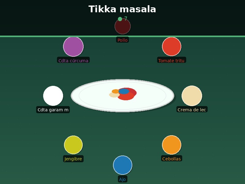 Tikka masala