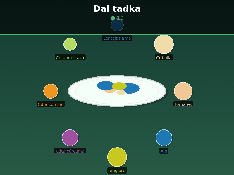 Dal tadka