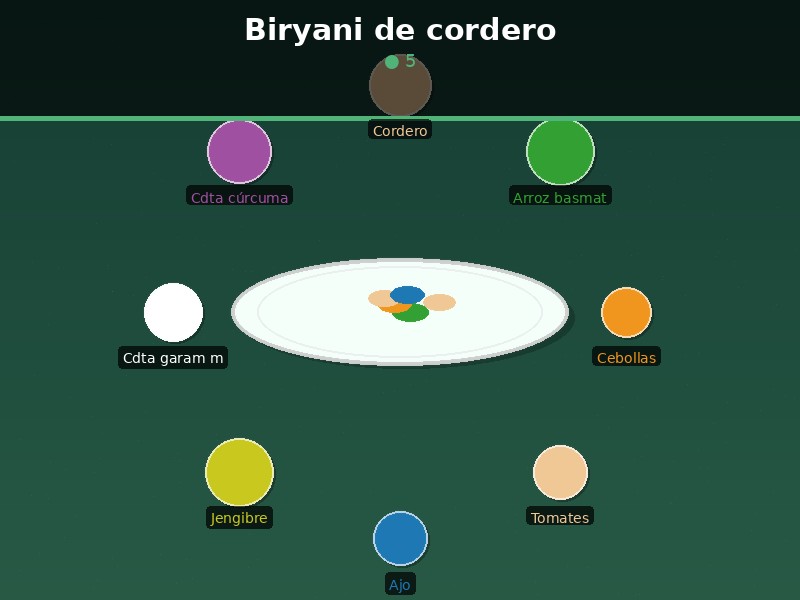Biryani de cordero