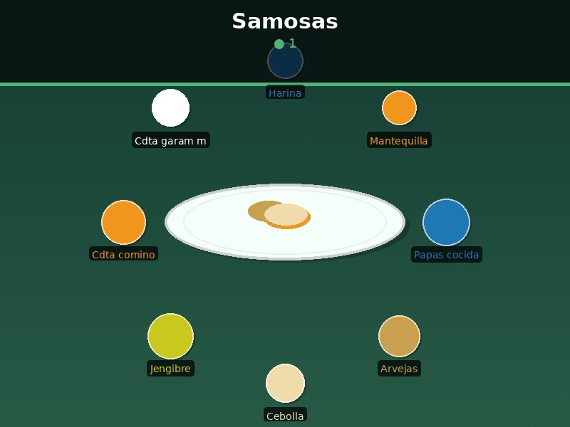 Samosas