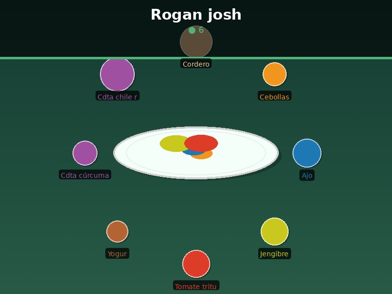 Rogan josh
