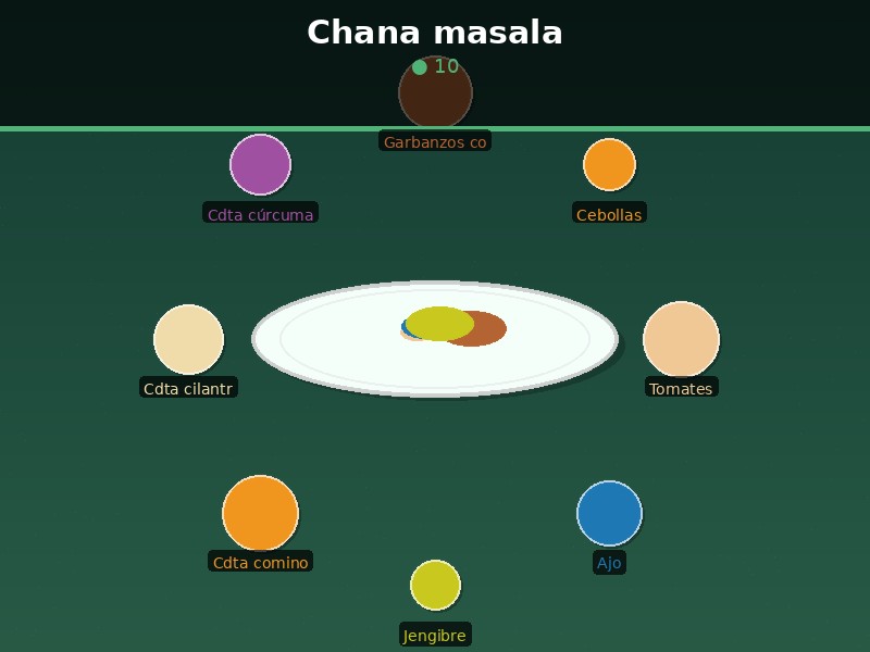Chana masala
