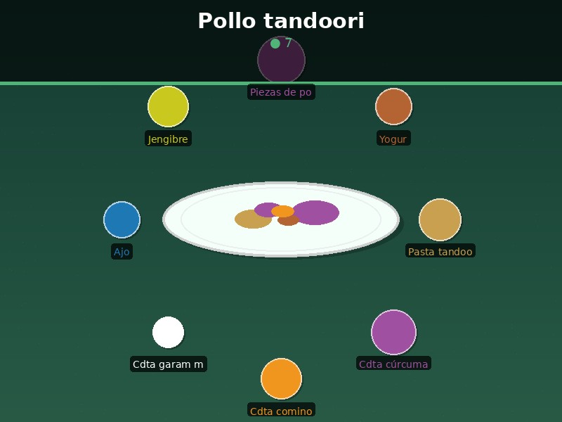 Pollo tandoori