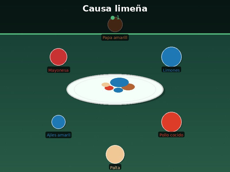 Causa limeña