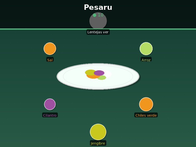 Pesaru