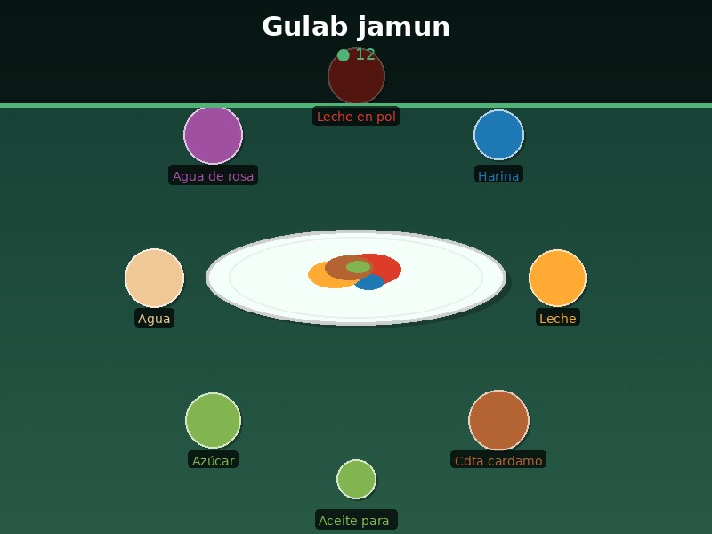 Gulab jamun