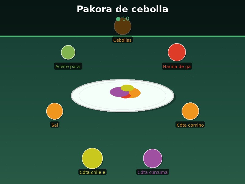 Pakora de cebolla