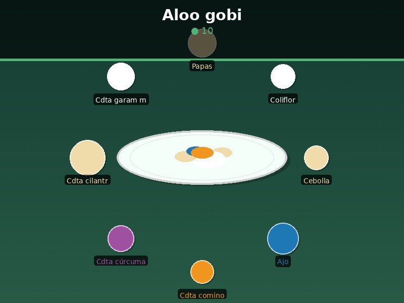 Aloo gobi