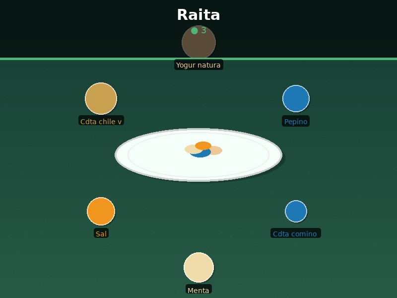Raita