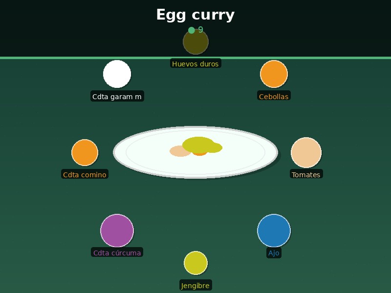 Egg curry