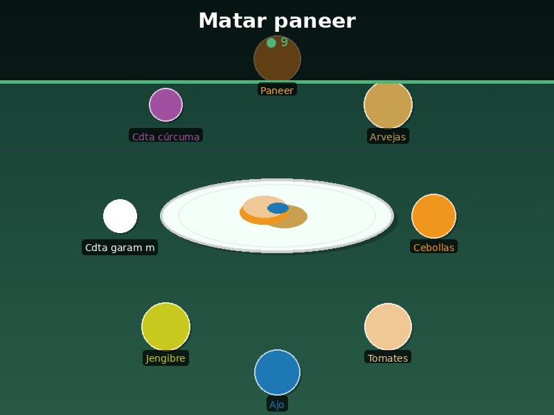 Matar paneer