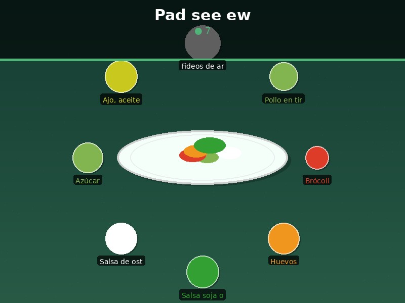 Pad see ew