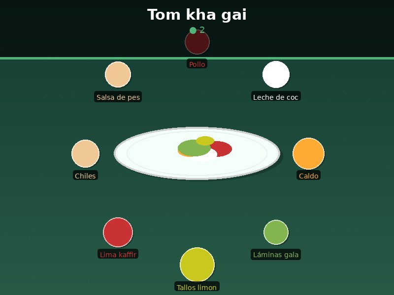 Tom kha gai