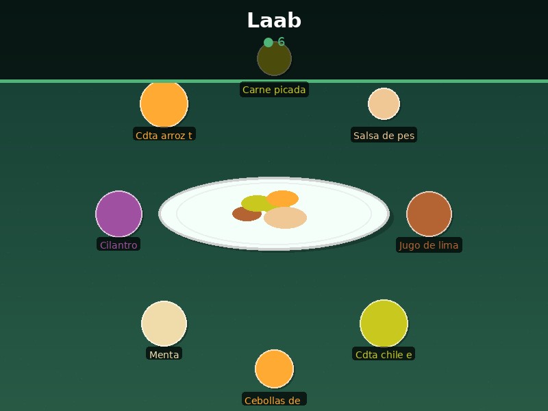 Laab