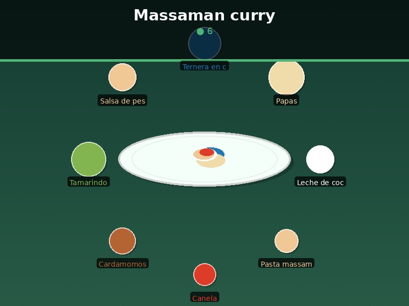Massaman curry
