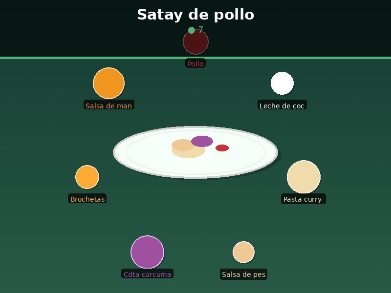 Satay de pollo
