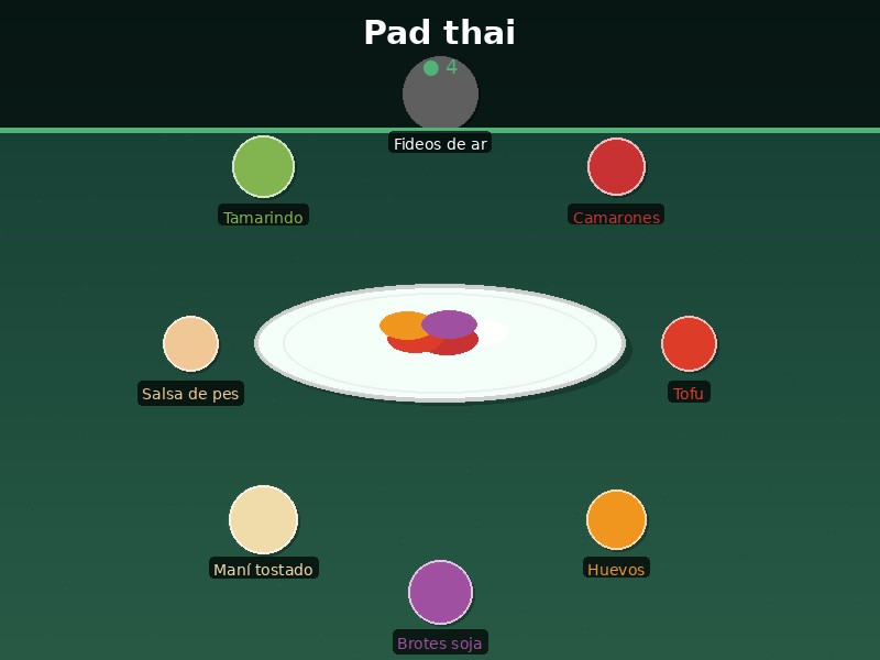 Pad thai