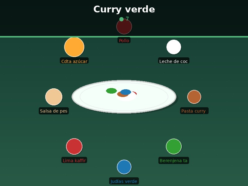 Curry verde