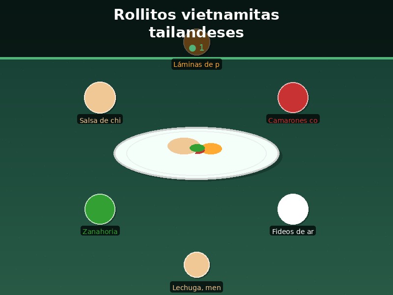 Rollitos vietnamitas tailandeses