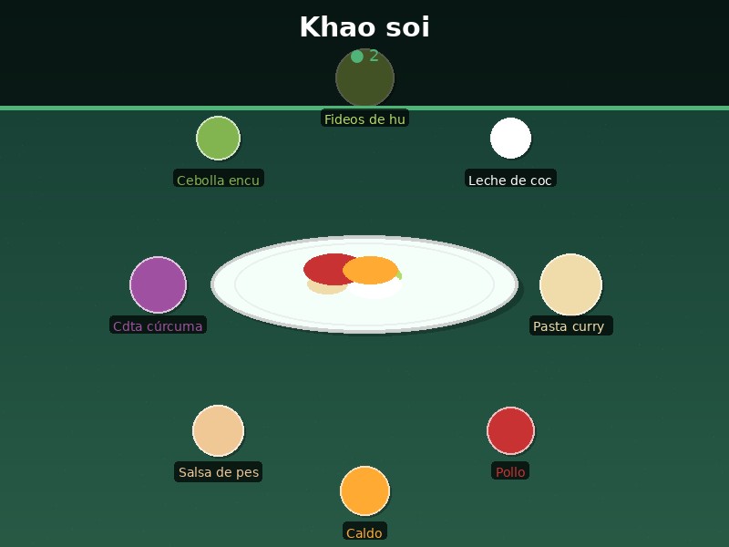 Khao soi