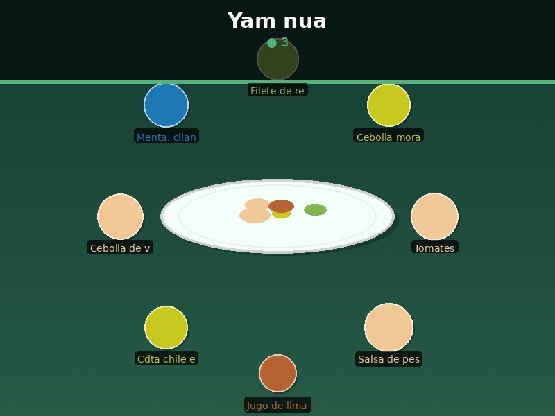 Yam nua