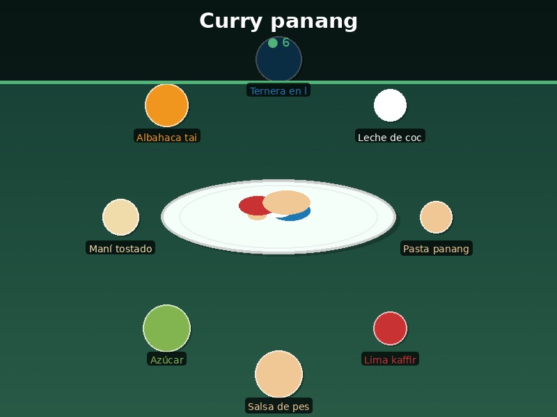 Curry panang