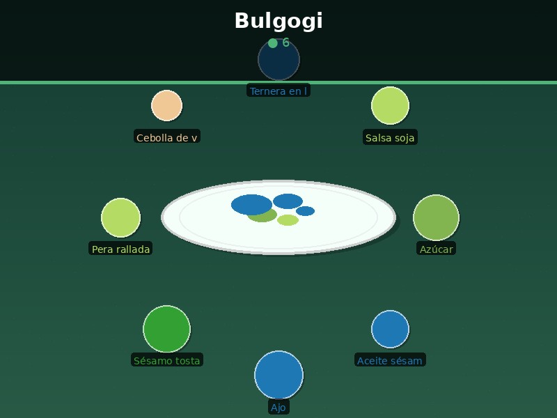 Bulgogi