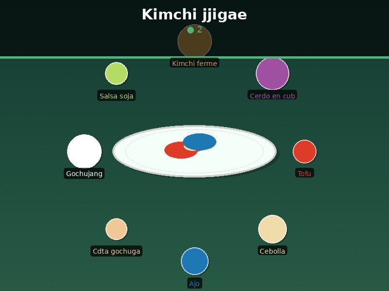 Kimchi jjigae