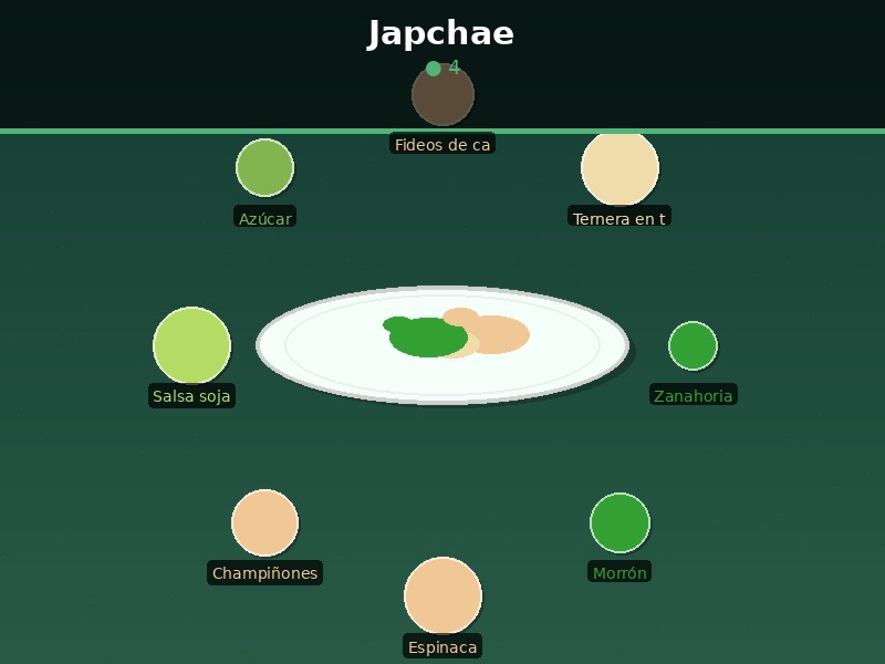 Japchae