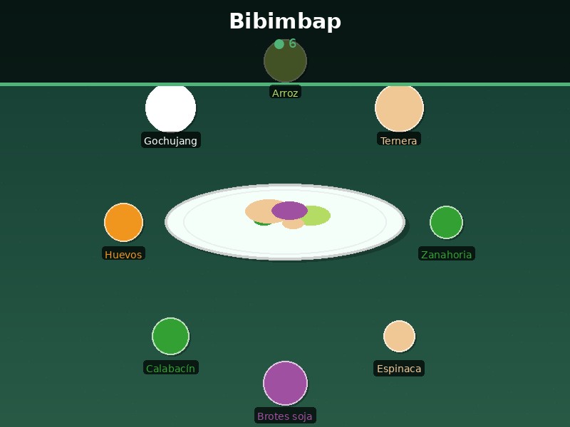 Bibimbap