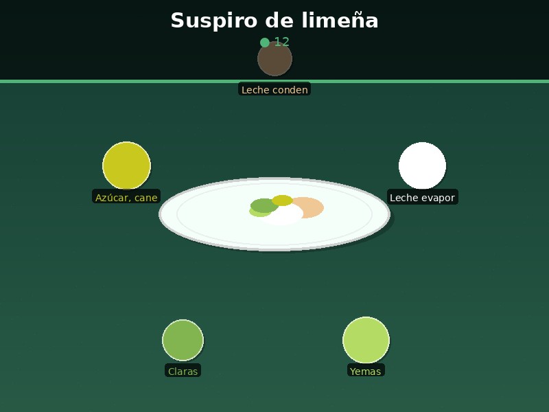 Suspiro de limeña