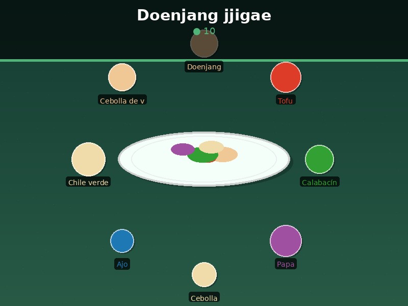 Doenjang jjigae