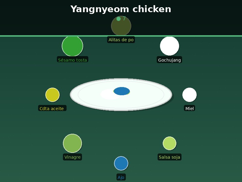 Yangnyeom chicken