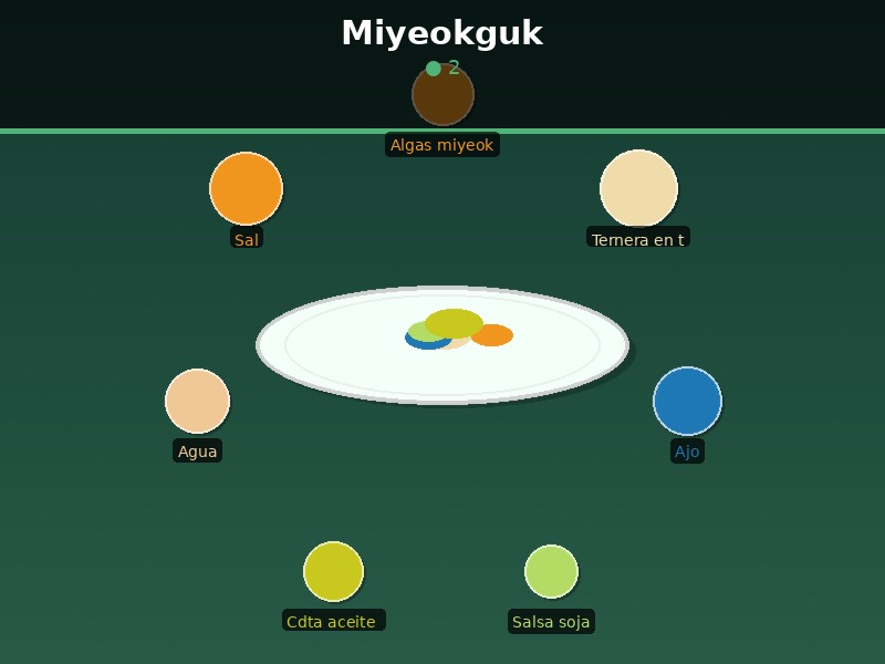 Miyeokguk