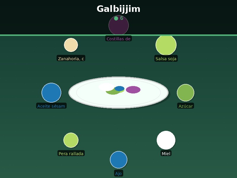 Galbijjim