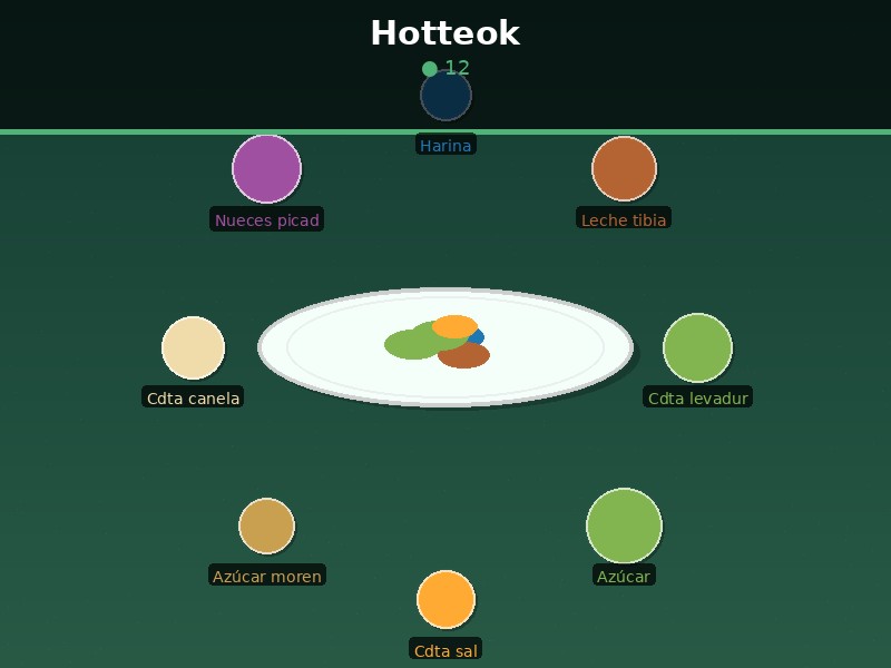 Hotteok