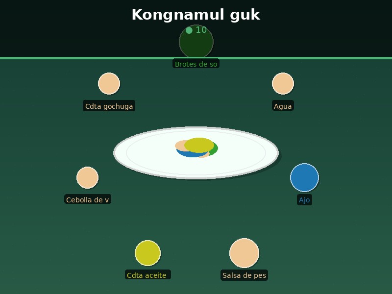 Kongnamul guk